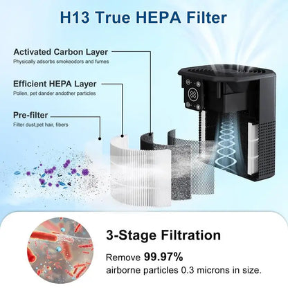 Cobectal PureSerene HEPA Air Purifier Kit (2-Pack), Medical Grade Filtration with H13 True HEPA Filter, Indoor Air Purifier