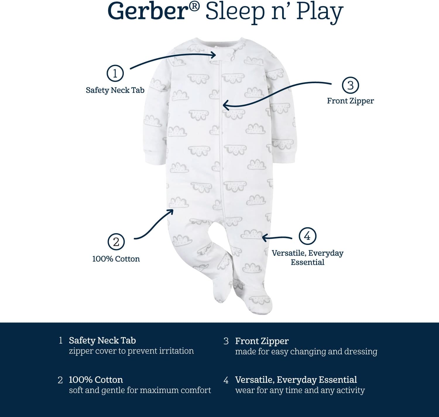 4-Pack Sleep N Play Footies for Newborns Gerber Essential Birthwear